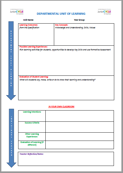 Creating a Unit of Learning Template