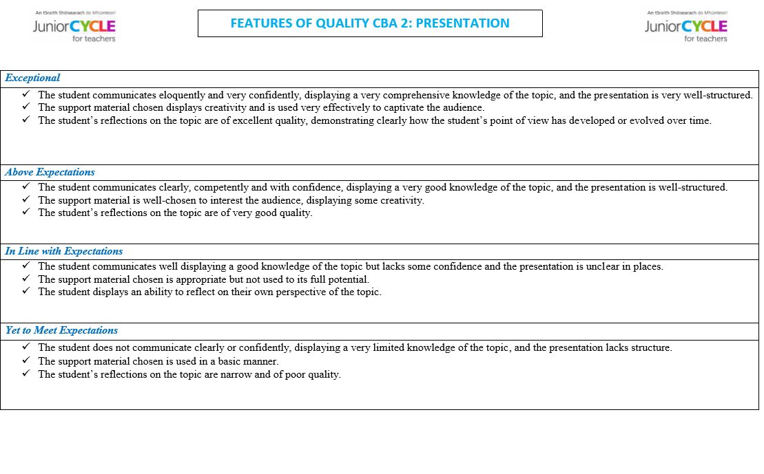 Features of Quality - CBA2