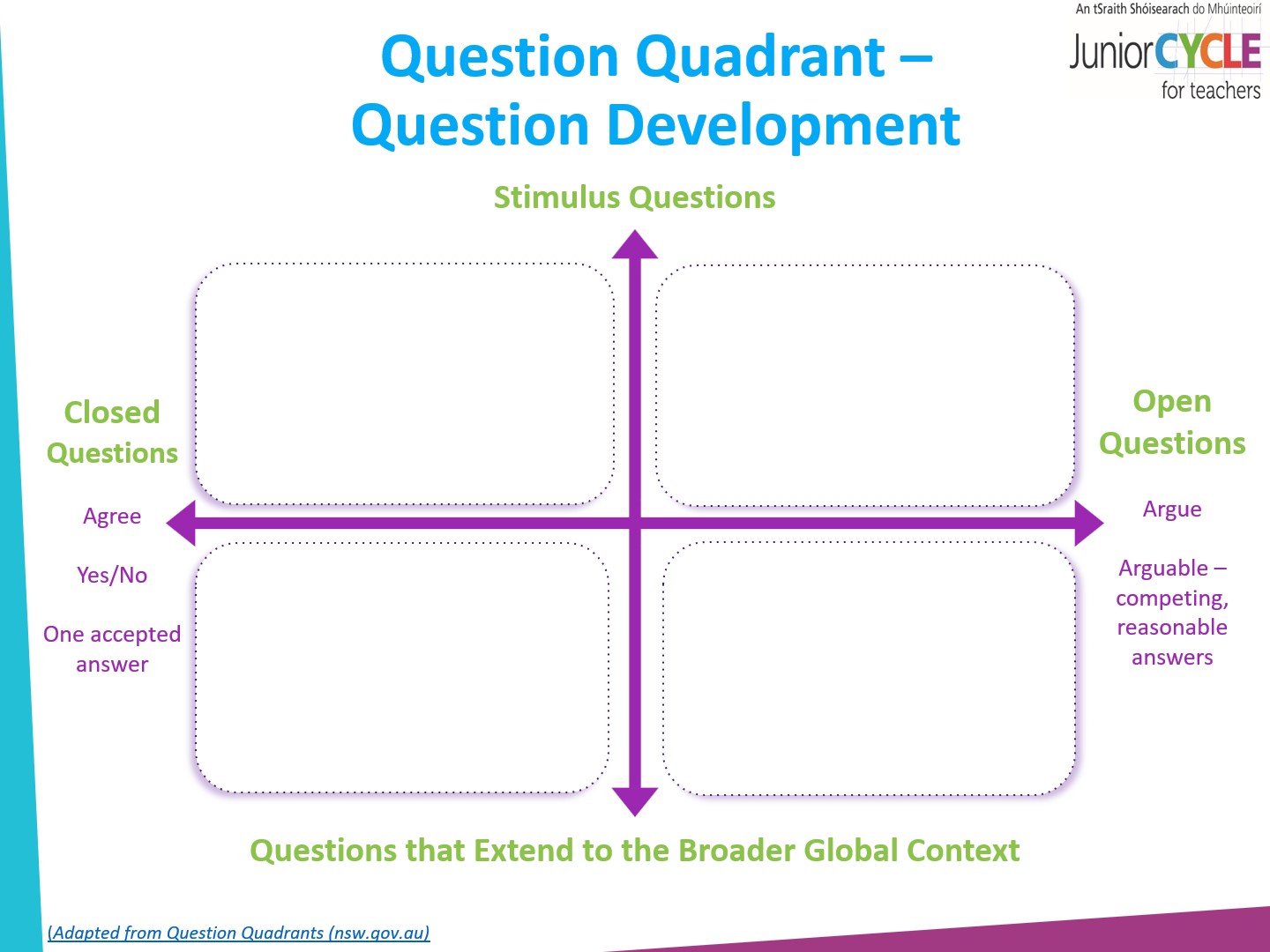Question Quadrant Template PDF