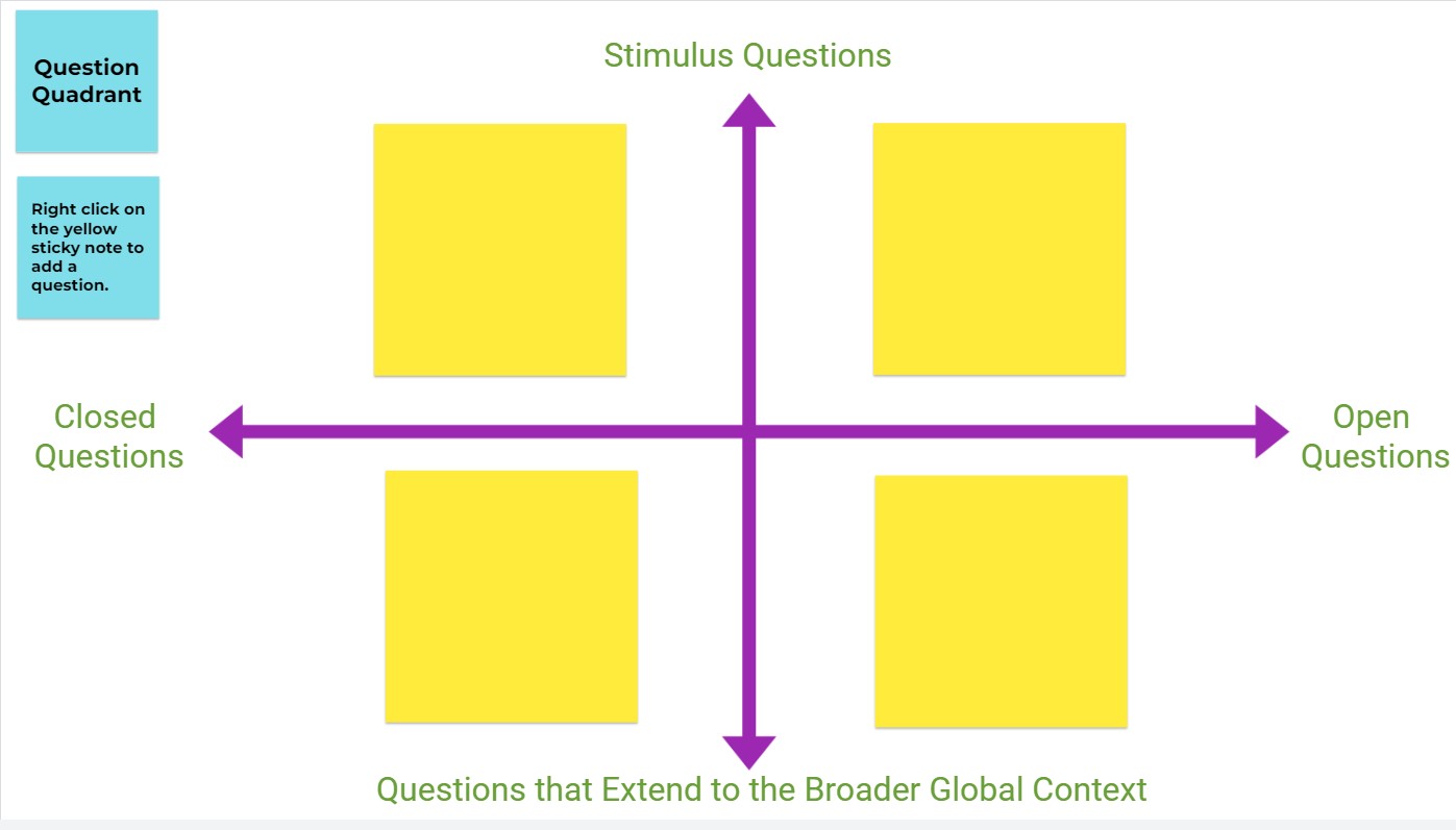 Question Quadrant Template Google Slides