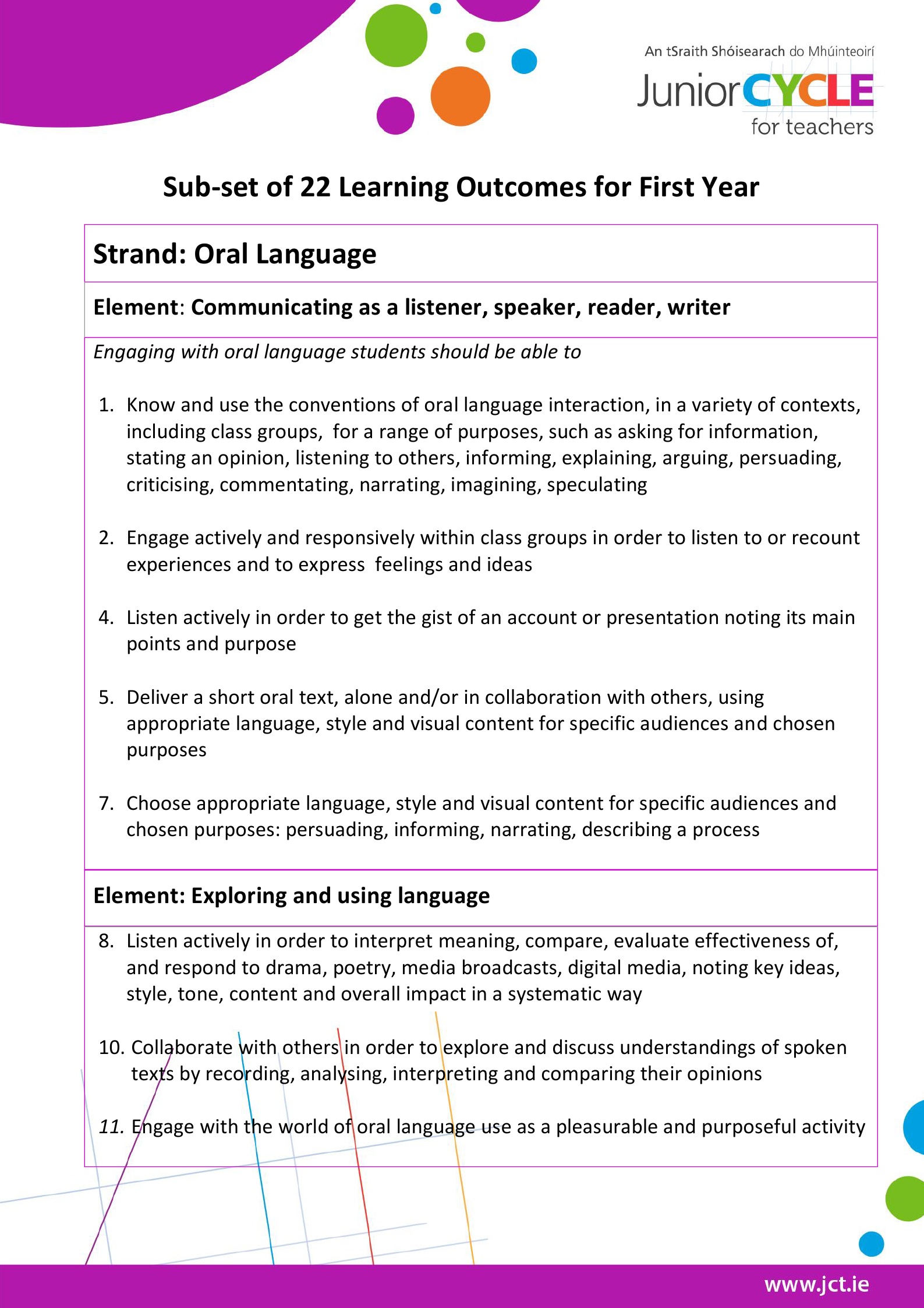 Sub set of 22 Learning Outcomes for 1st year English 2016