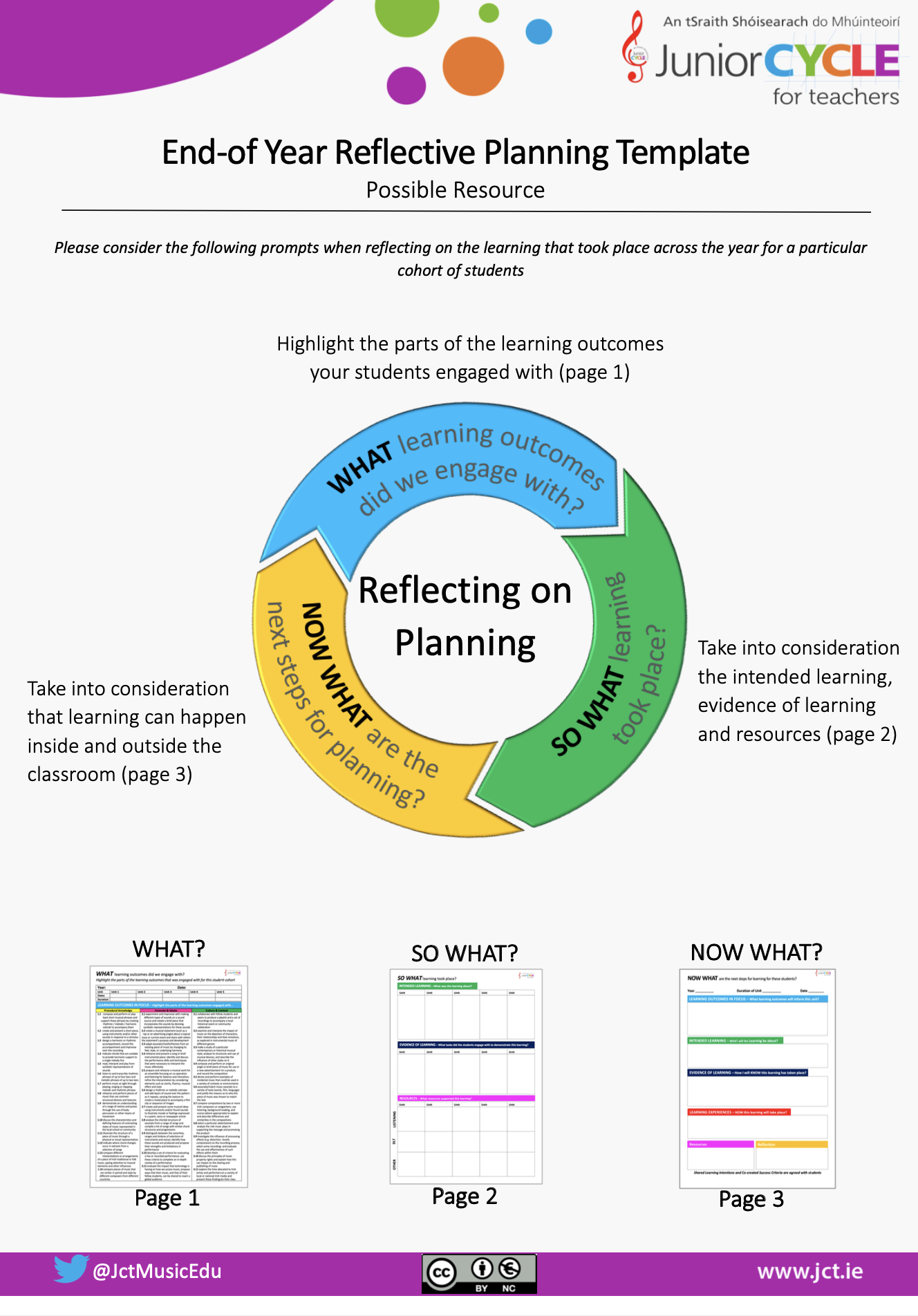 Reflective Planning Template EDITABLE