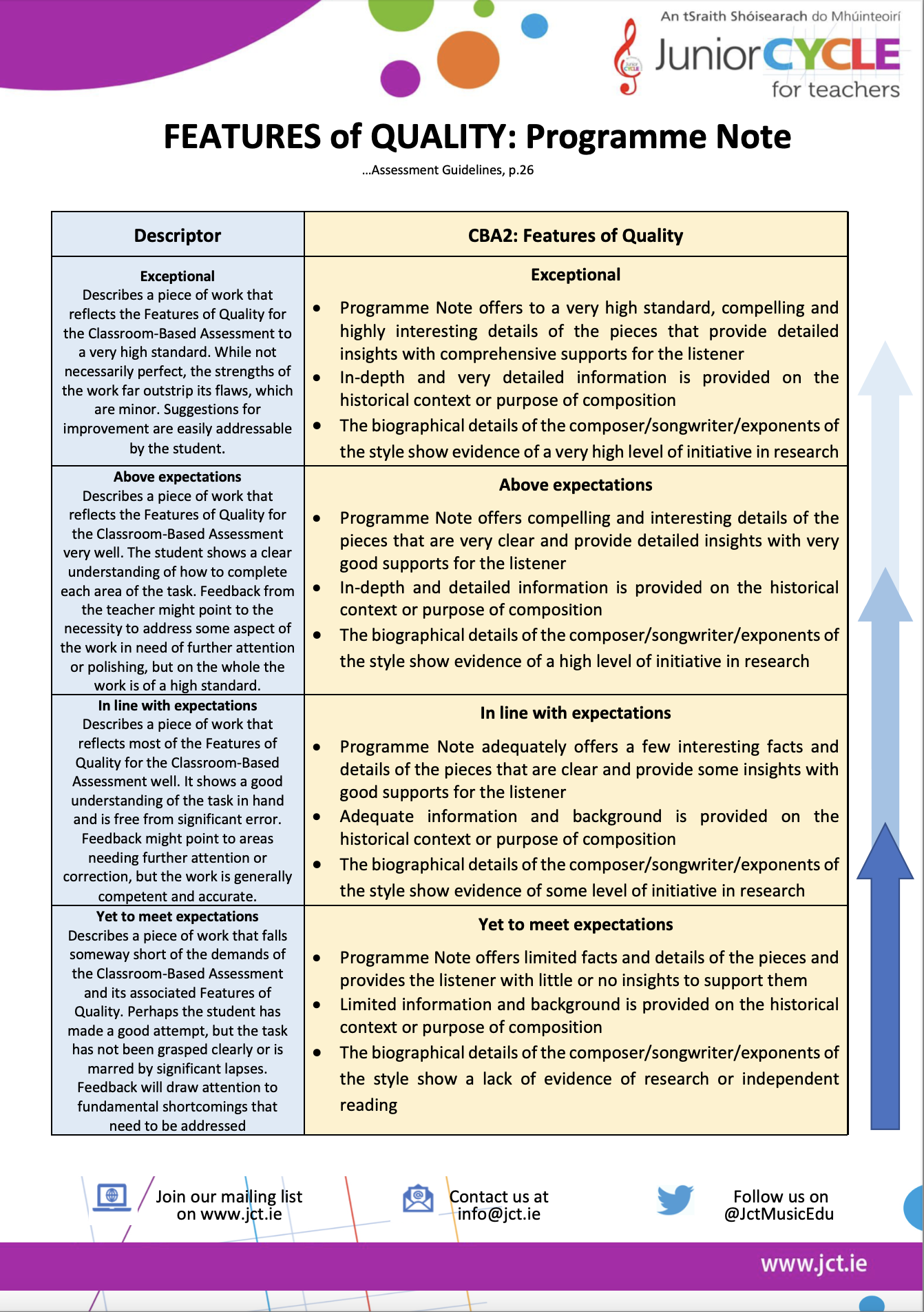 CBA2: Programme Note - Features of Quality
