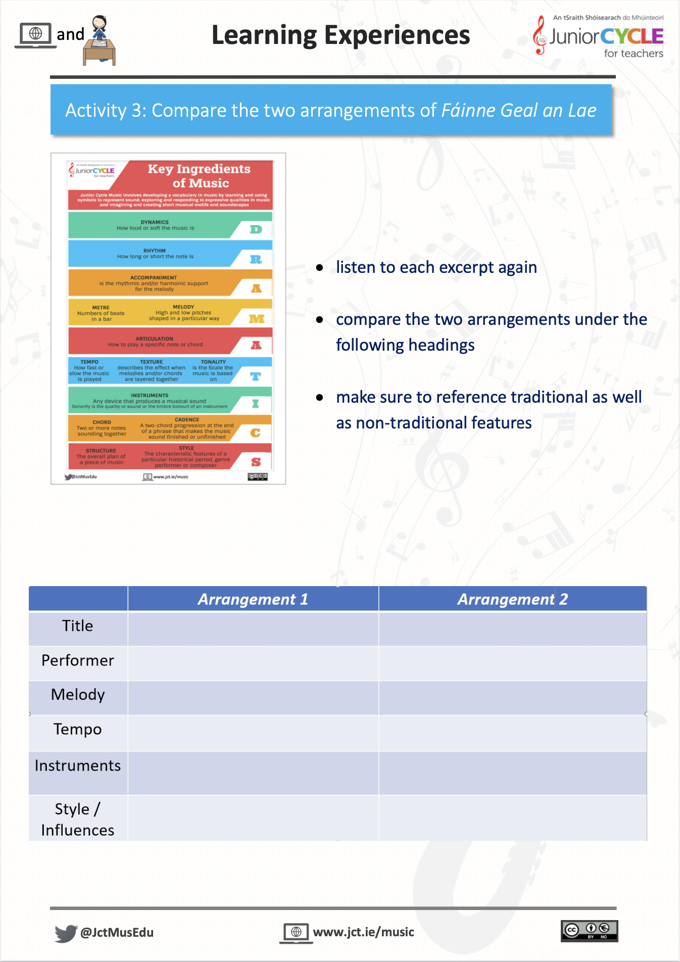 Online Learning Irish Music - Activity 3 PDF