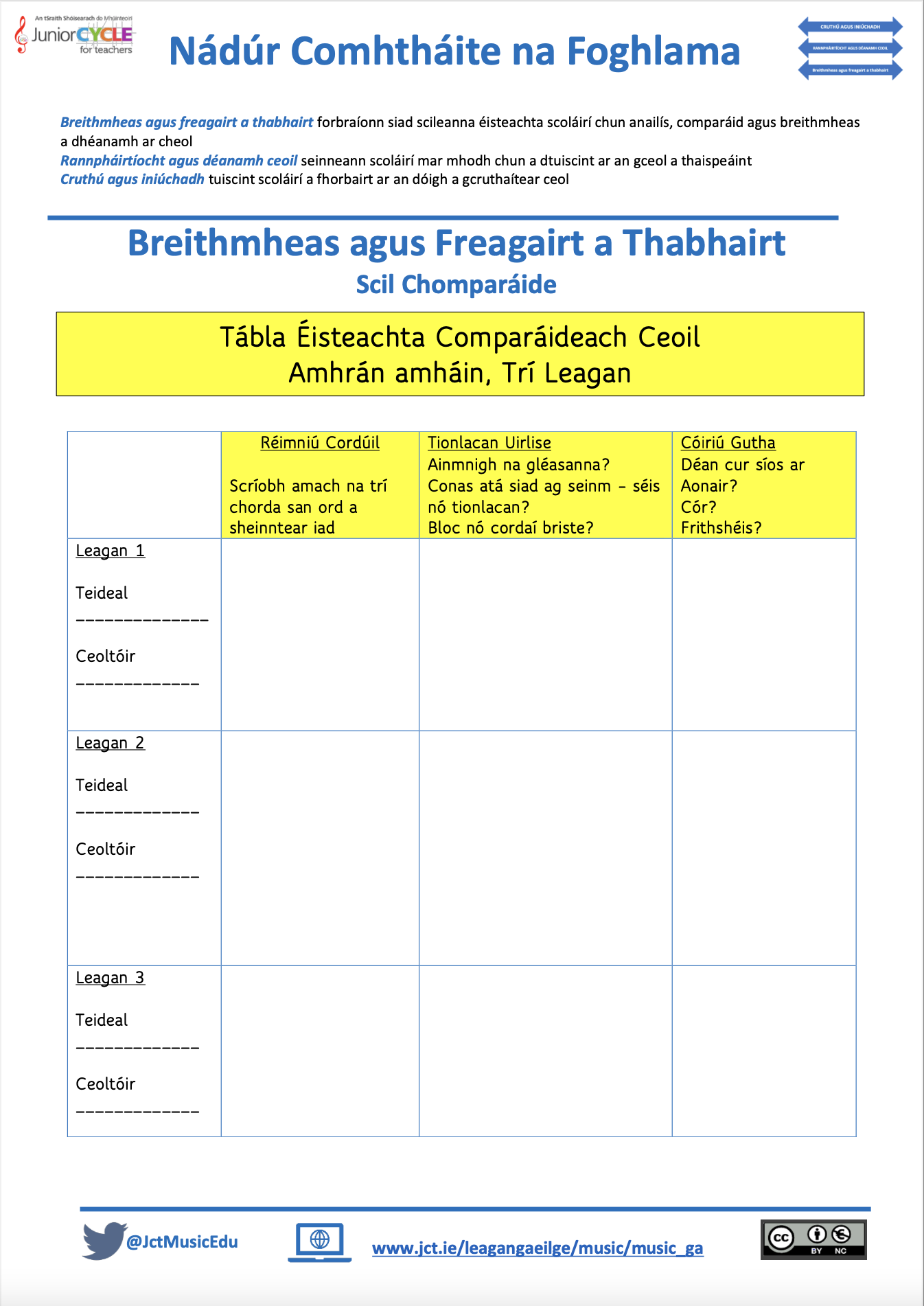 Nádúr Comhtháite na Foghlama: Breithmheas agus Freagairt a Thabhairt (Scil Chomparáide)