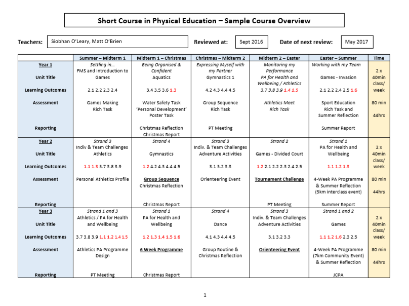 short-courses-planning-first-year-junior-cycle-for-teachers-jct