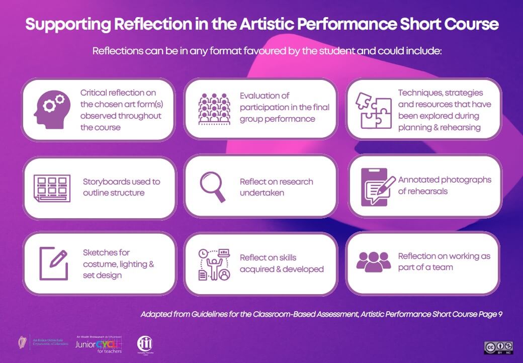 Supporting Reflection in Artistic Performance