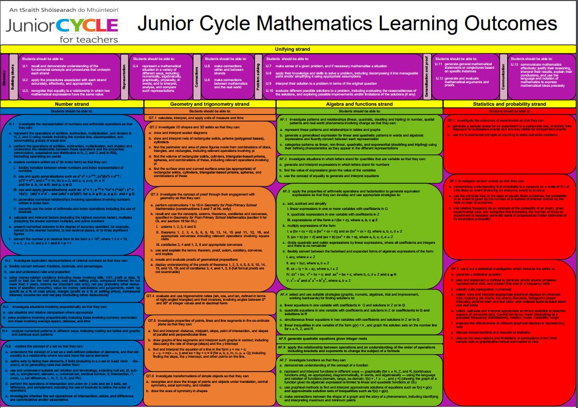 Maths Learning Outcome Poster