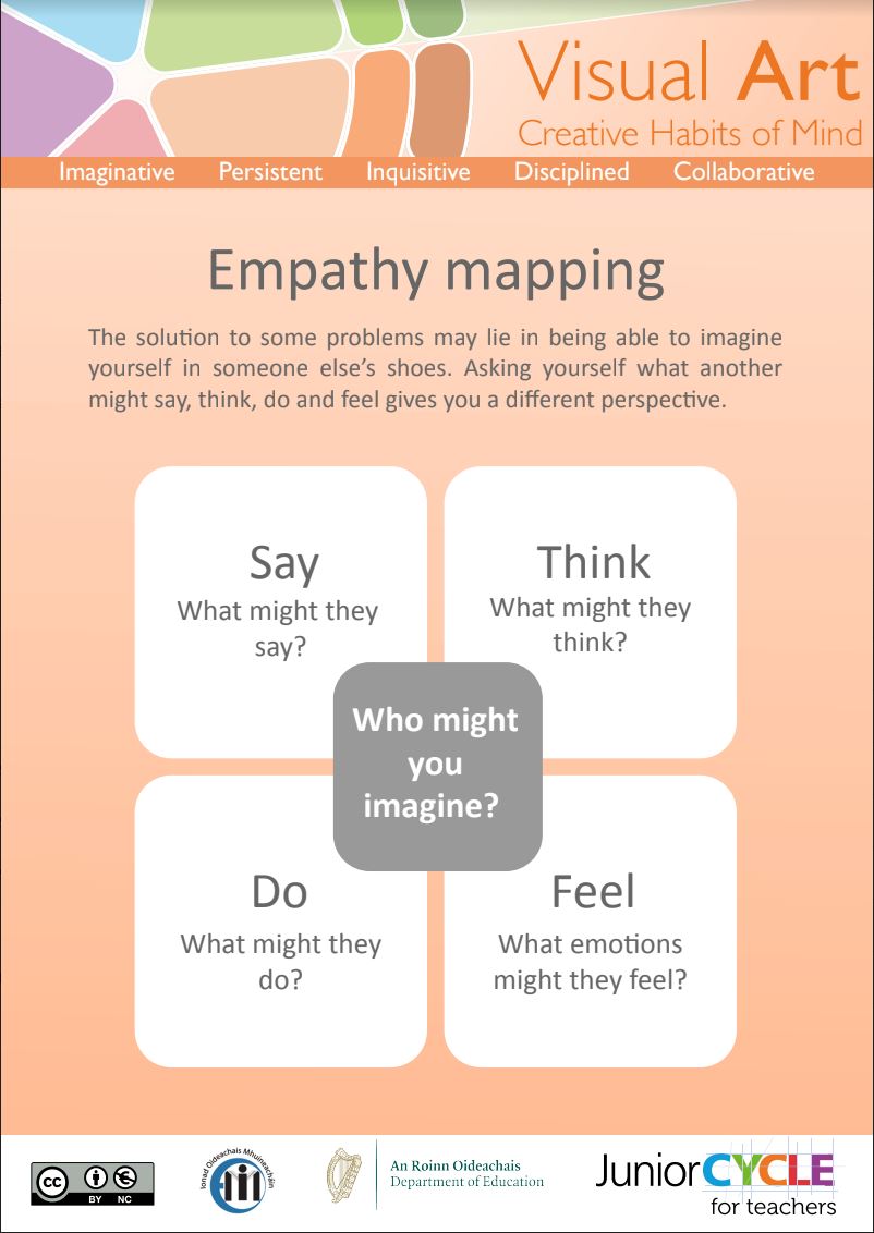 Empathy Mapping