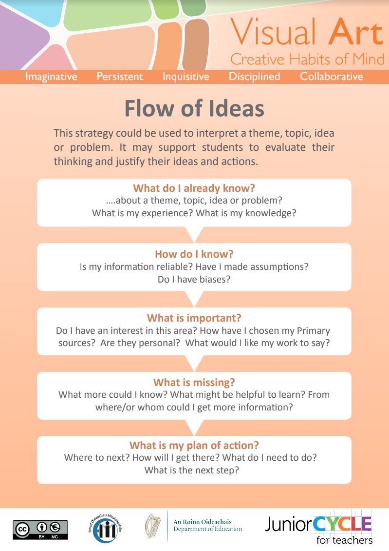 Flow of Ideas
