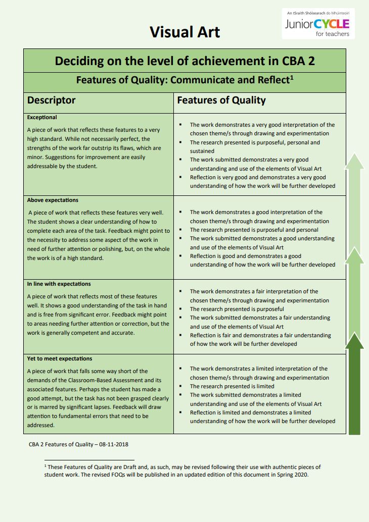 Features of Quality  for Classroom-Based Assessment 2