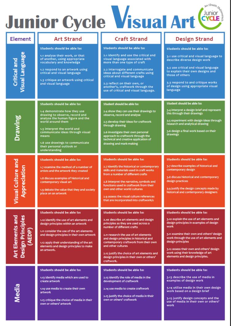 Learning Outcomes poster