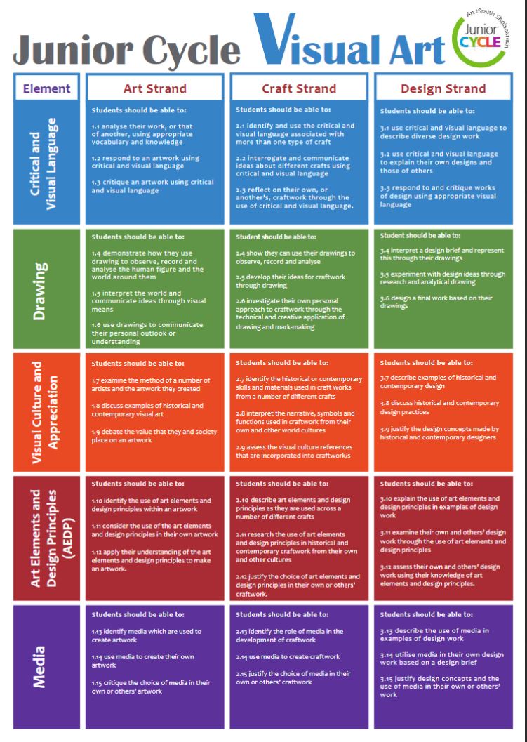 Visual Art Resources Junior Cycle For Teachers Jct