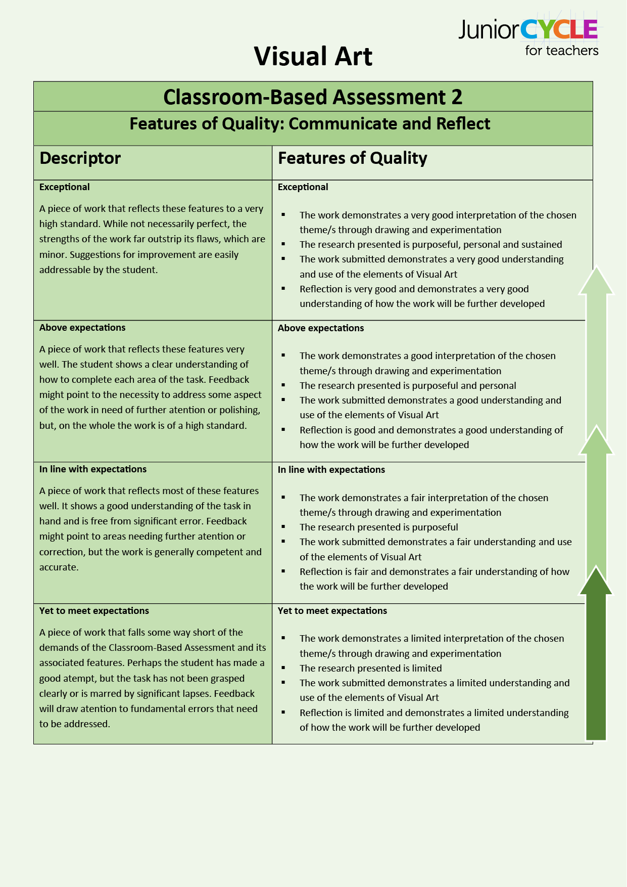 Features of Quality for Classroom-Based Assessment 2