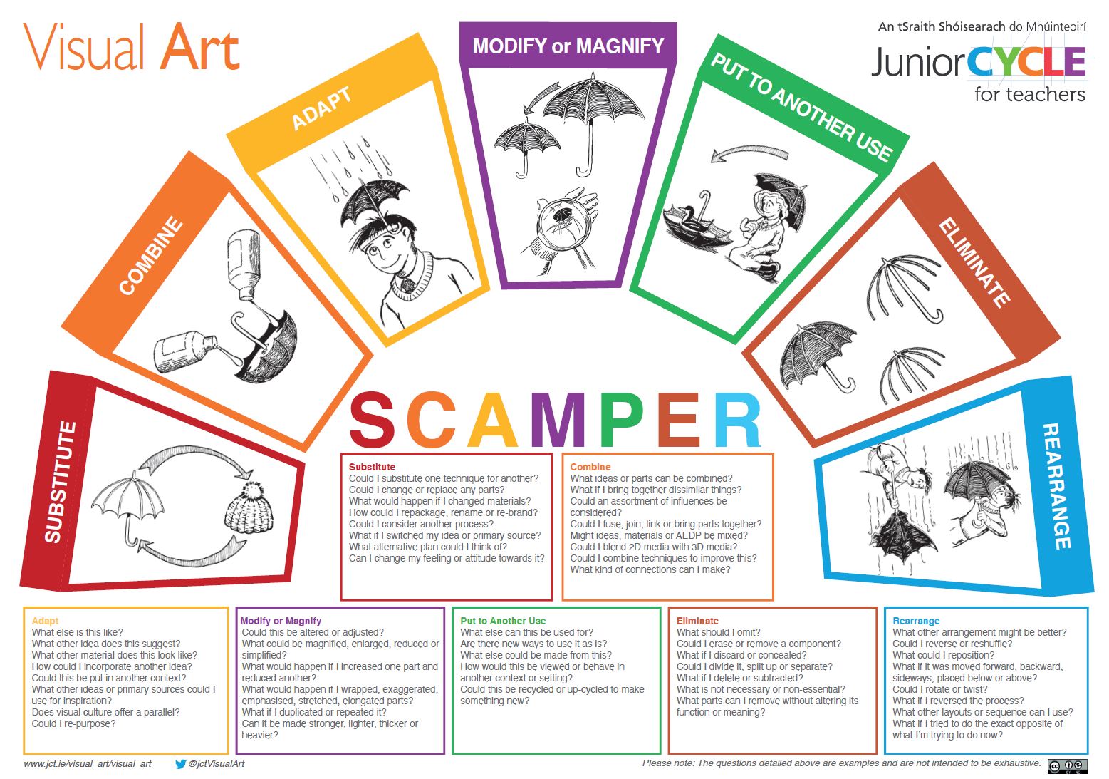 Scamper Poster Questioning
