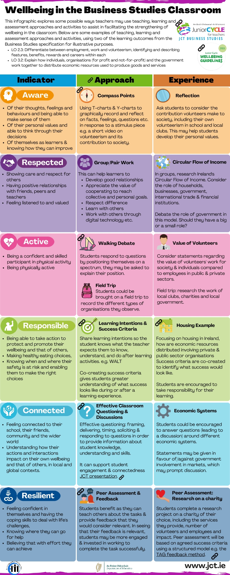 Business Studies Student Wellbeing Infographic