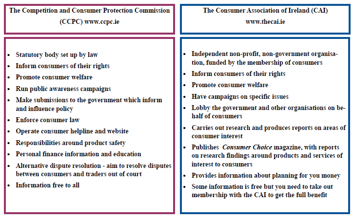Consumer Agencies Activity