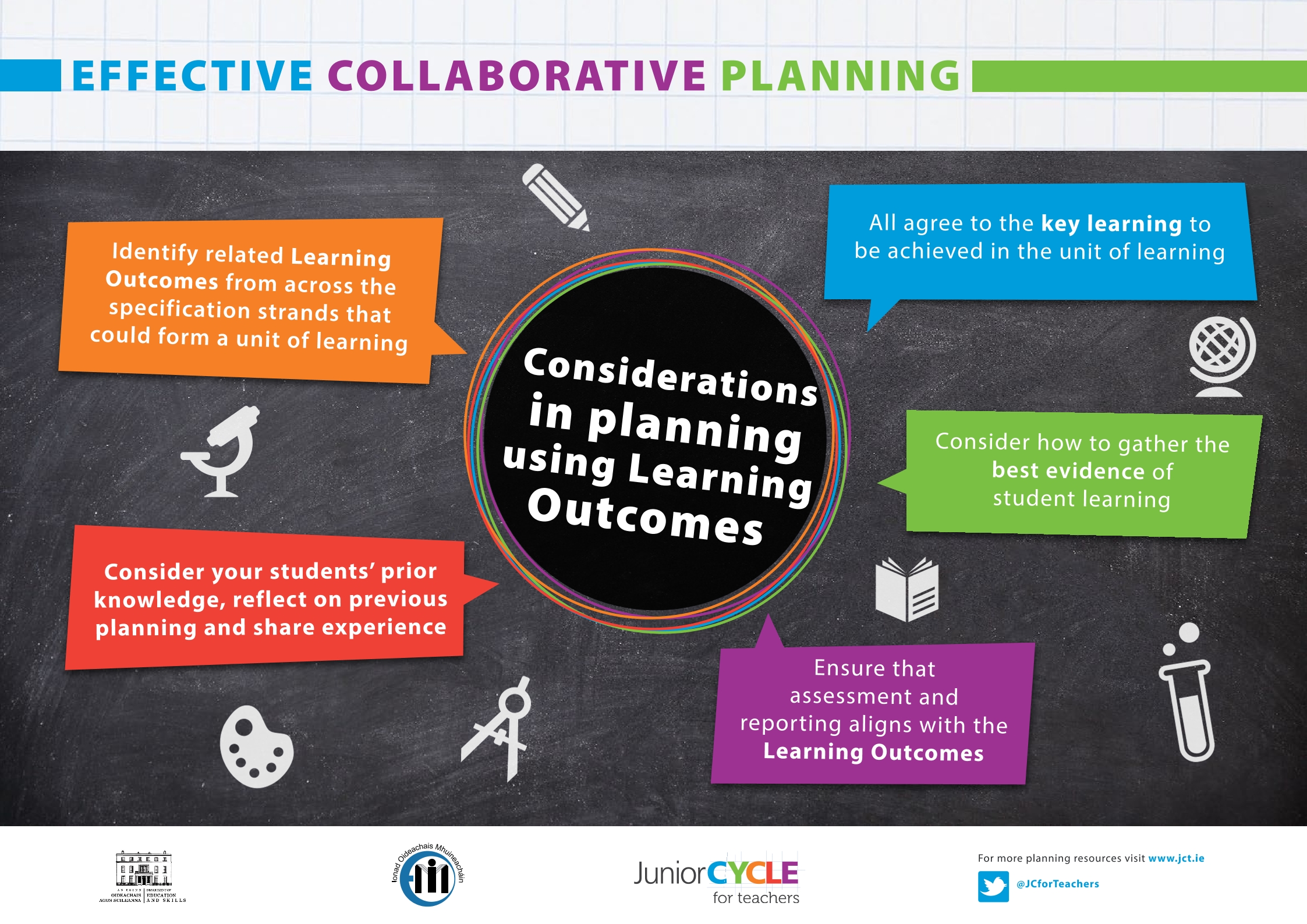 Effective Collaborative Planning