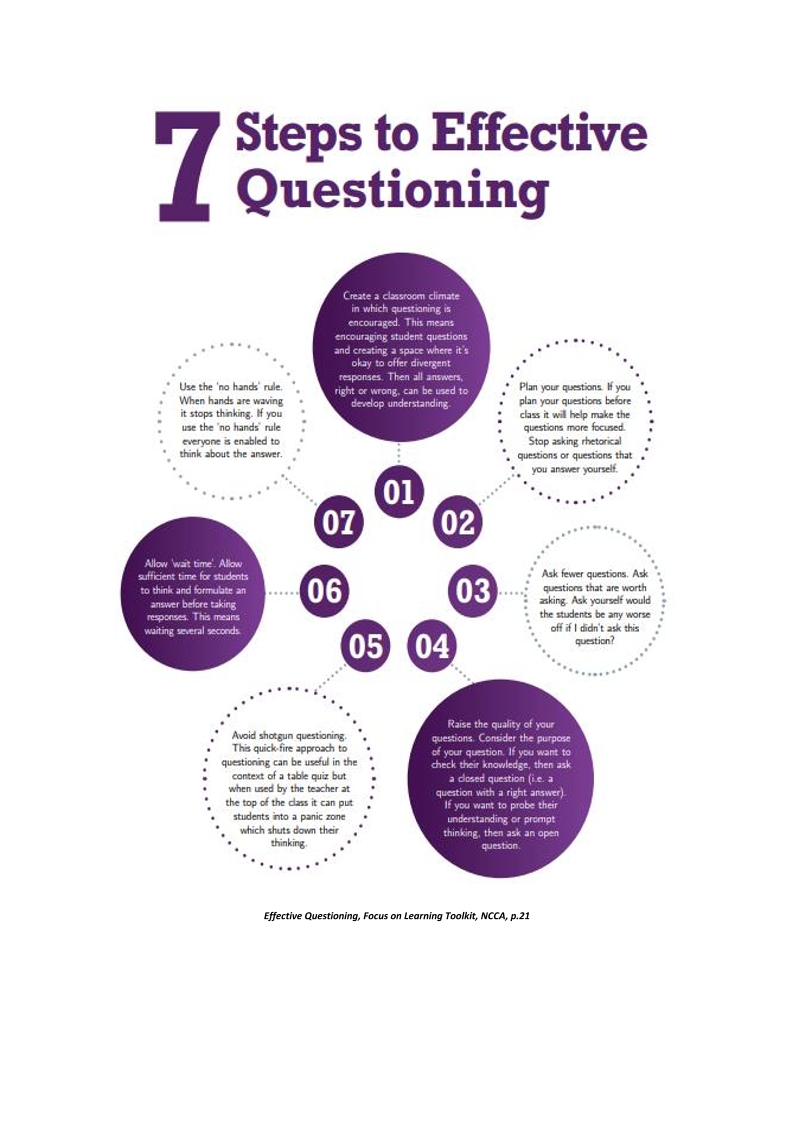 7 Steps to Effective Questioning