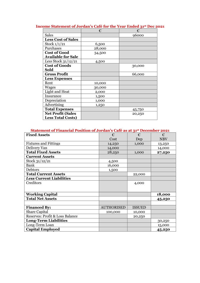 Income Statement & Statement of Financial Position - Jordan's Cafe