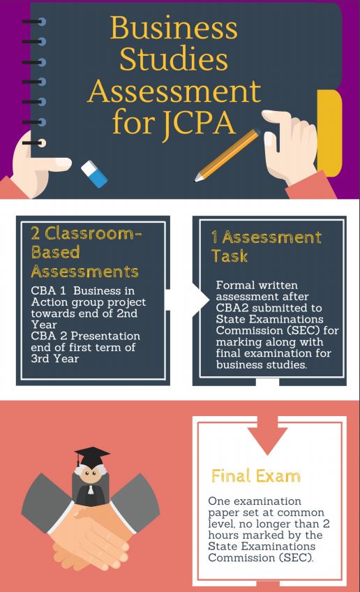 JCPA Assessment Infographic