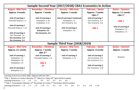 Sample 2nd & 3rd Year Plan Economic CBA Option