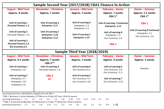 Sample 2nd & 3rd Year Plan Finance CBA Option