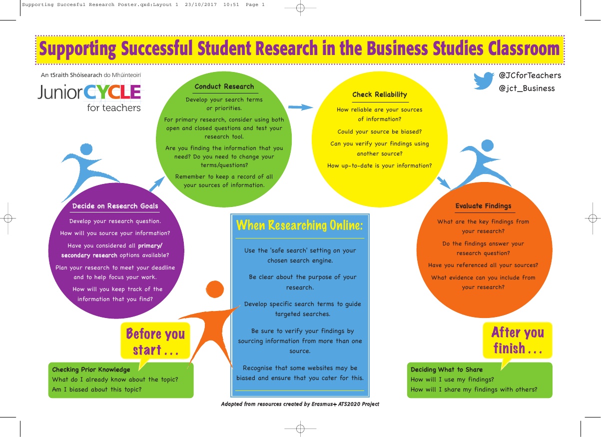 Supporting Student Research Poster