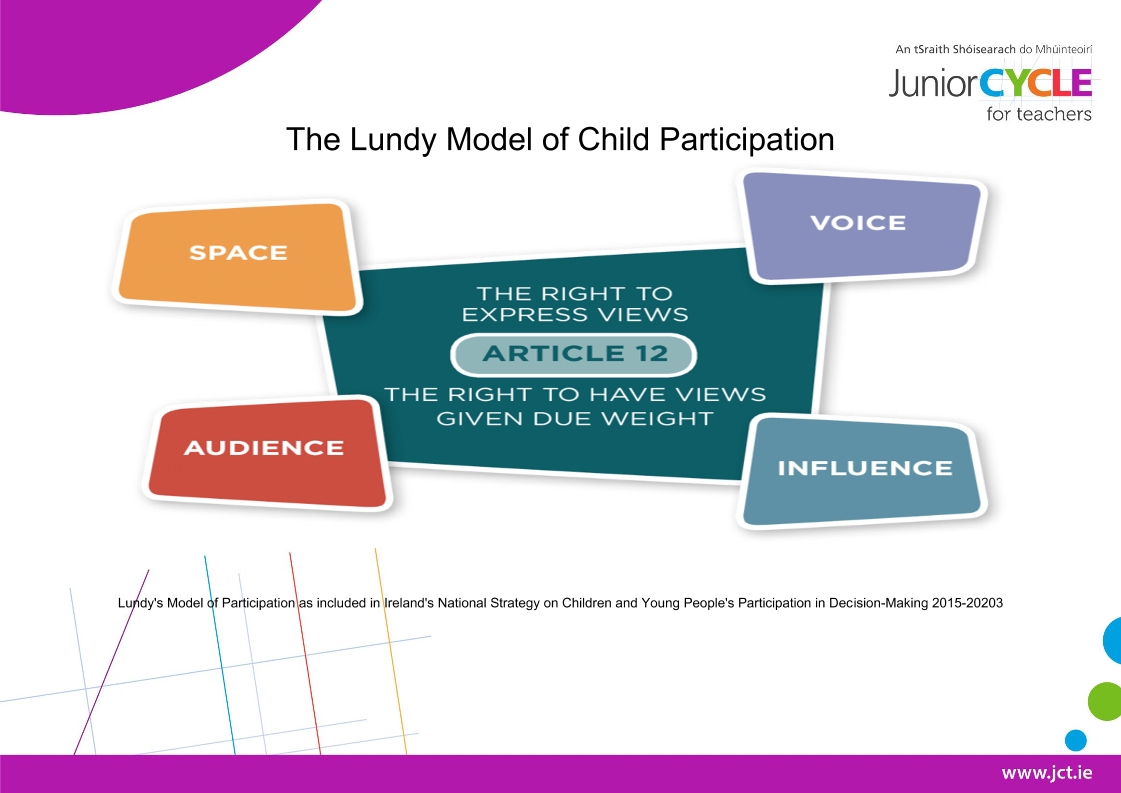Student Voice - The Lundy Model of Child Participation
