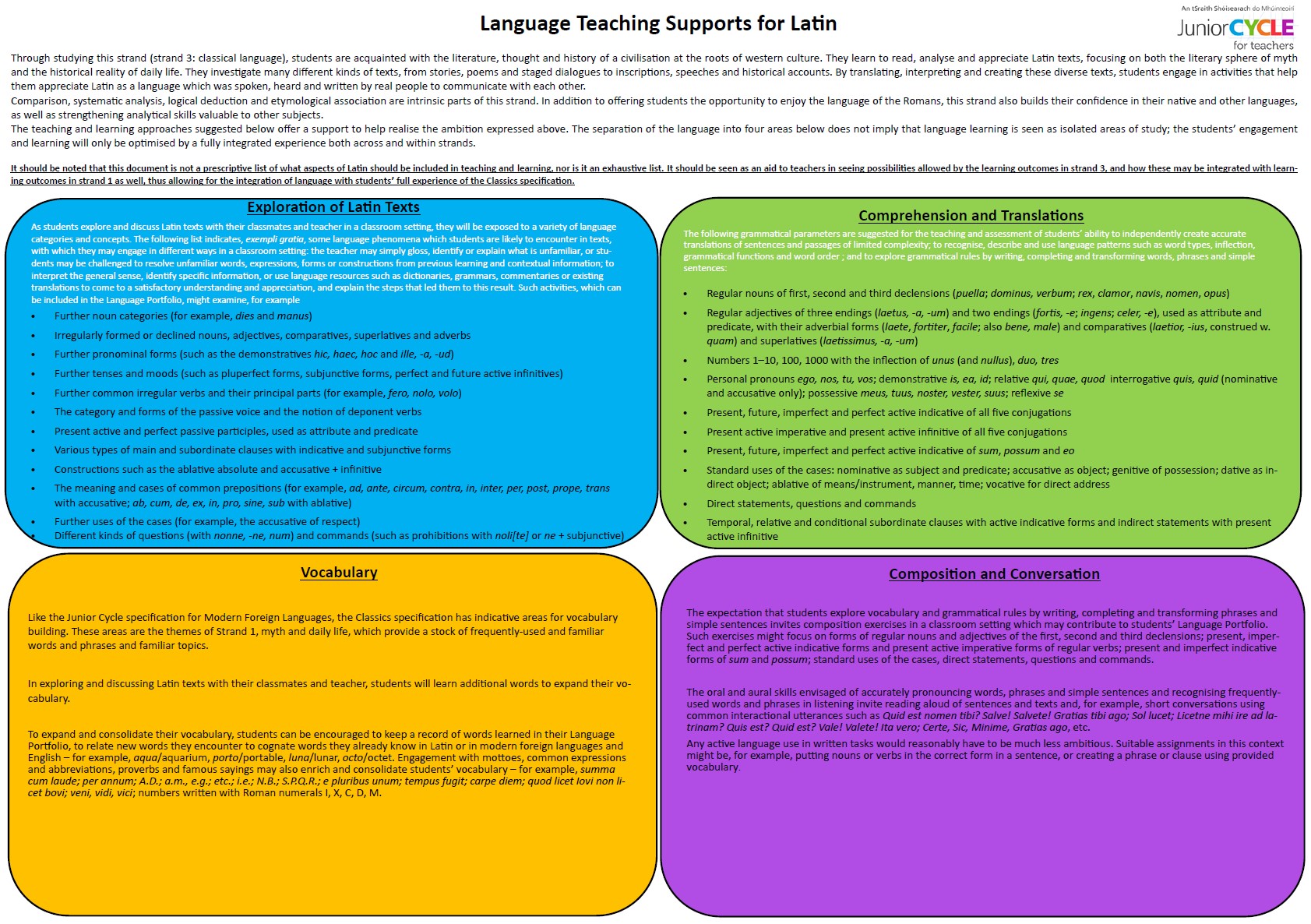 Latin Teaching Supports Poster