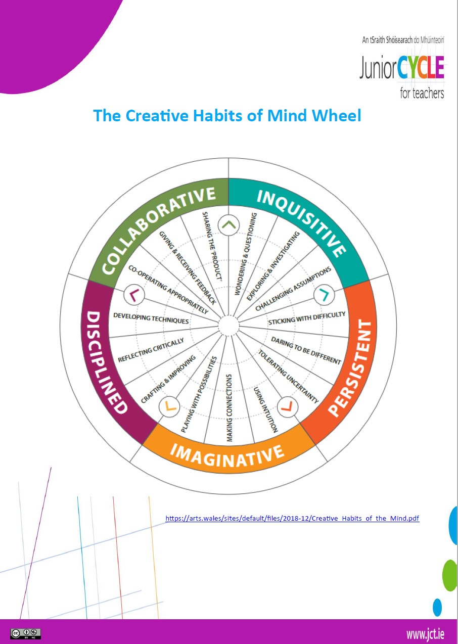 Creative Habits of the Mind Wheel