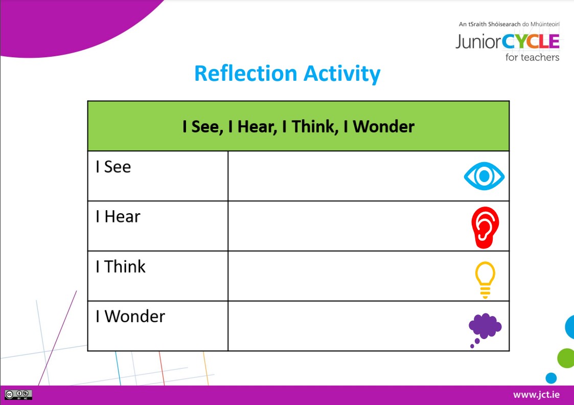 Reflection Activity - I See I Hear I Think I Wonder