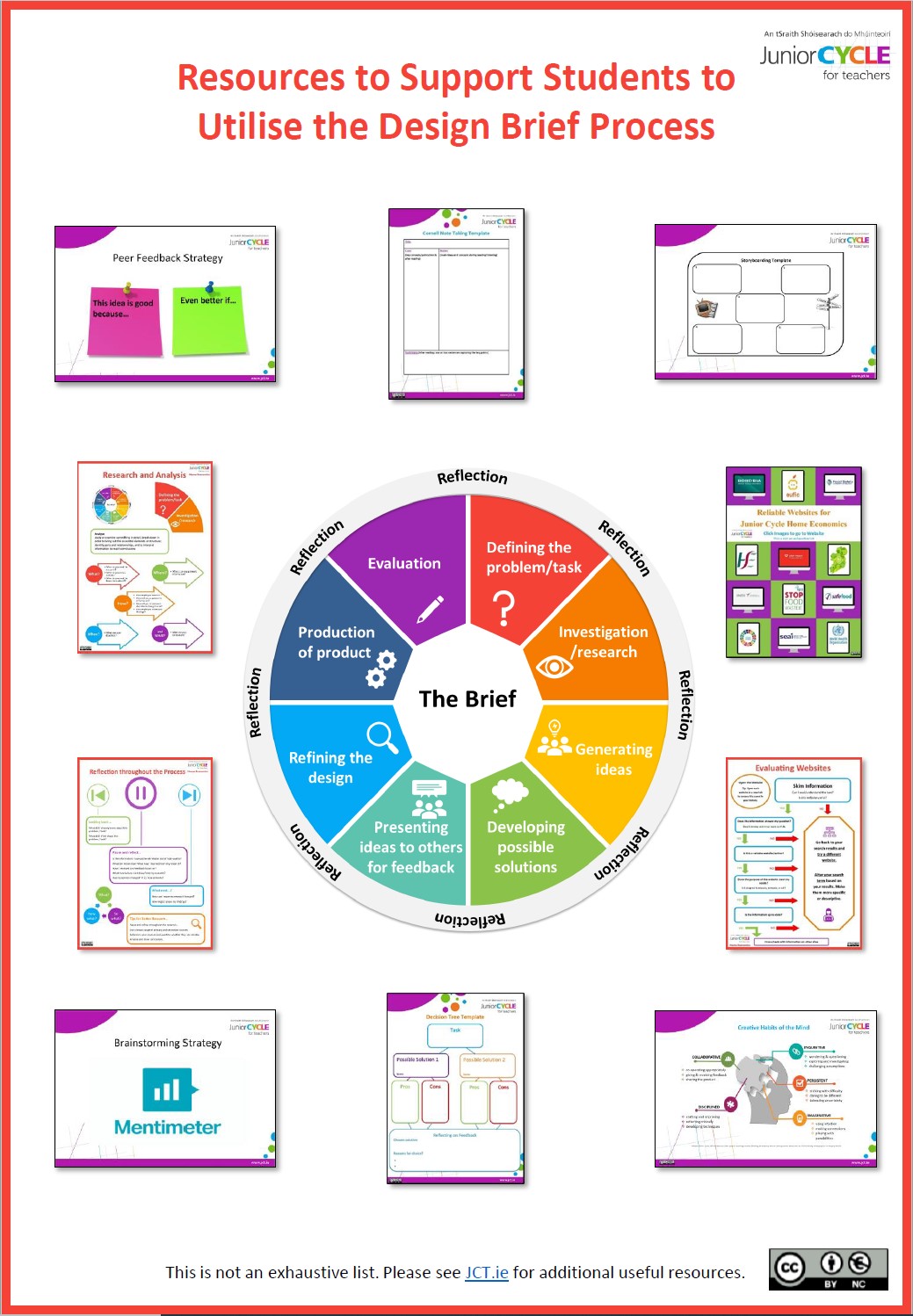 Resources to Support Students to Utilise the Design Brief Process