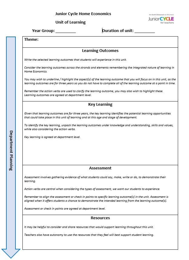Unit of Learning planning document (editable - Layout 1)