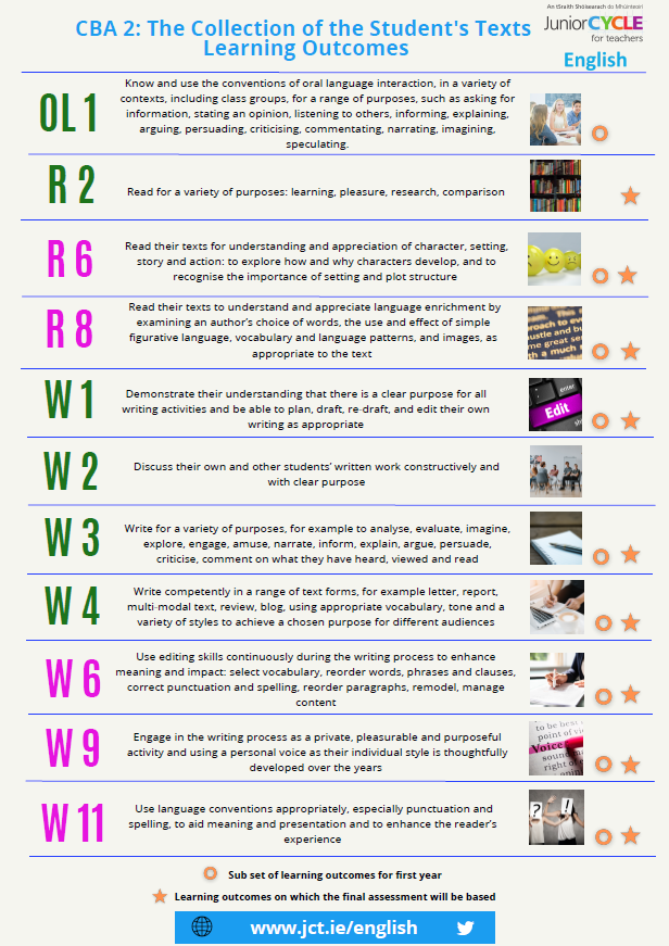 CBA 2 Learning Outcomes Text Poster