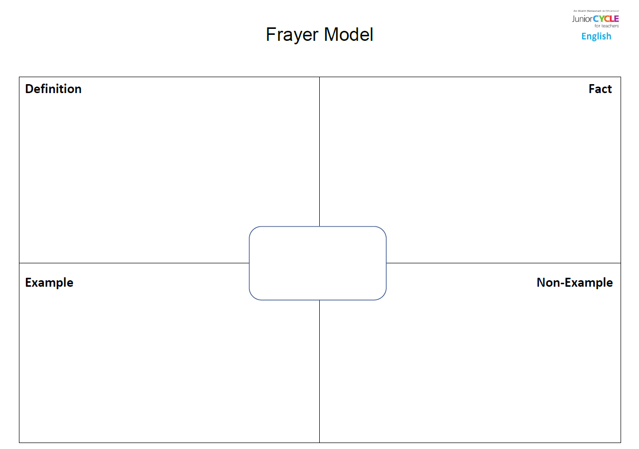 Frayer Model Sample