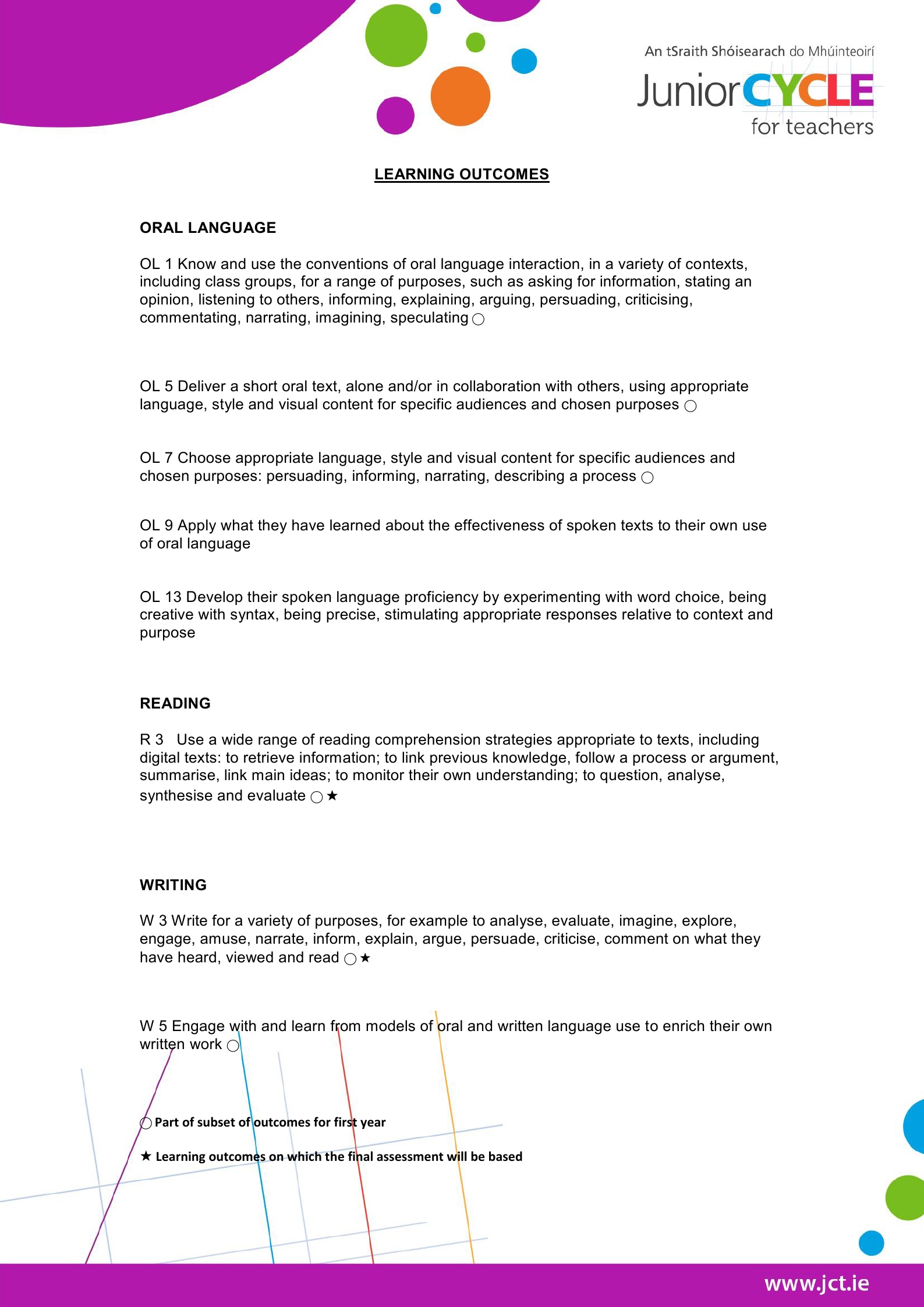 Handout 1: Learning Outcomes