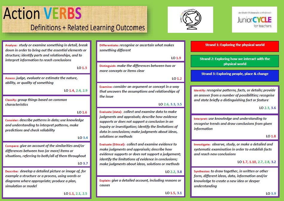 Action Verbs and Learning Outcomes