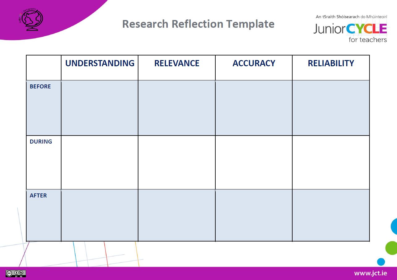 Research Reflection Template