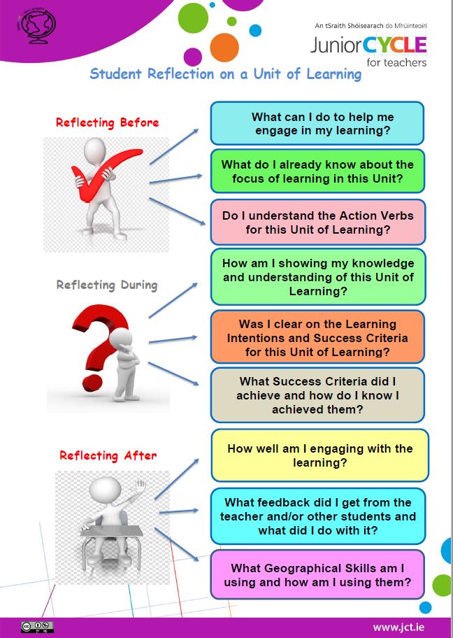 Student Reflection on a Unit of Learning