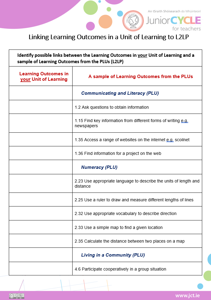 Linking L2LP in a Unit of Learning