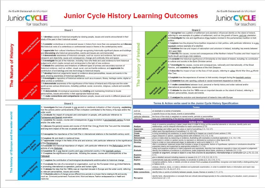 Learning Outcomes Poster Day 3.pdf