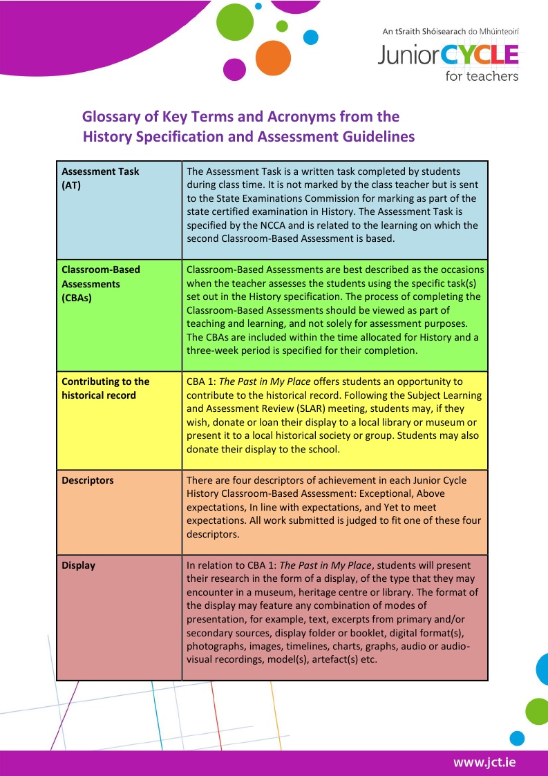Glossary of Assessment Terms