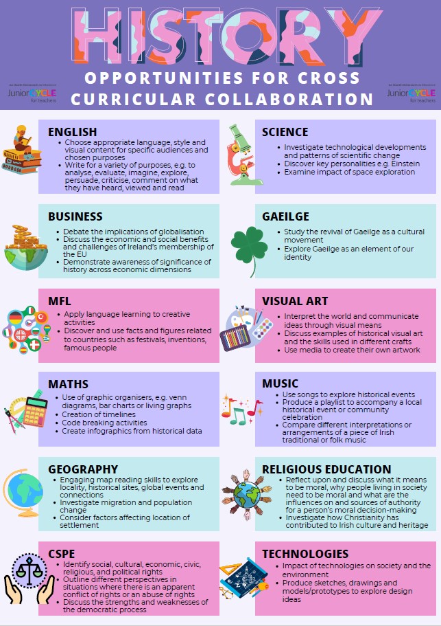Opportunities for Cross Curricular Collaboration