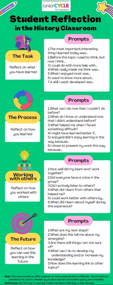 Supports for Student and Teacher Reflection