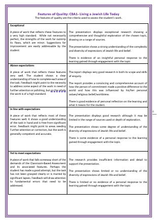 Classroom Based Assessment 1 Features of Quality