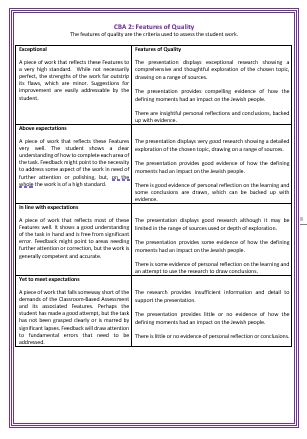 Classroom Based Assessment 2 Features of Quality