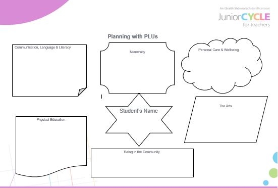 Priority Learning Units Plan