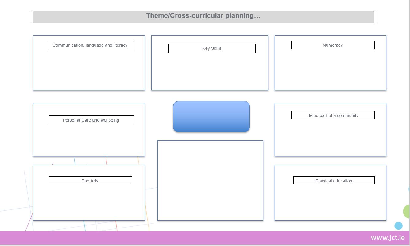 L1lps Planning Resources Junior Cycle For Teachers Jct