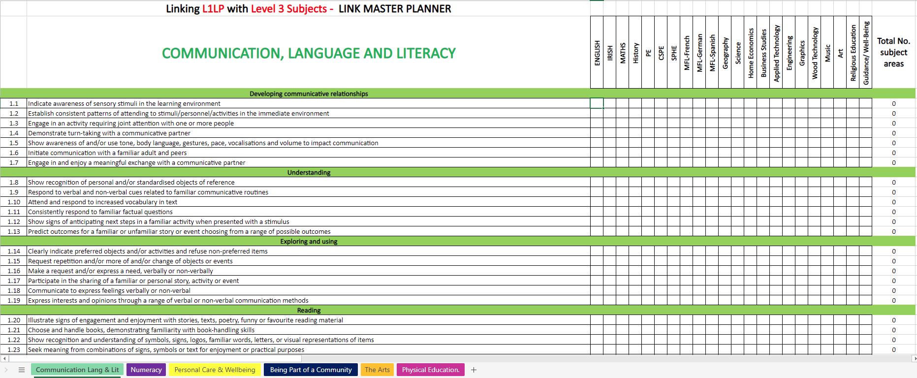Subject Priority Learning Units Planning